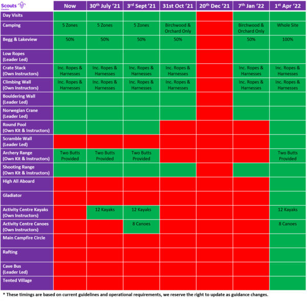 Activity Centre Timetable Cheshire Scouts